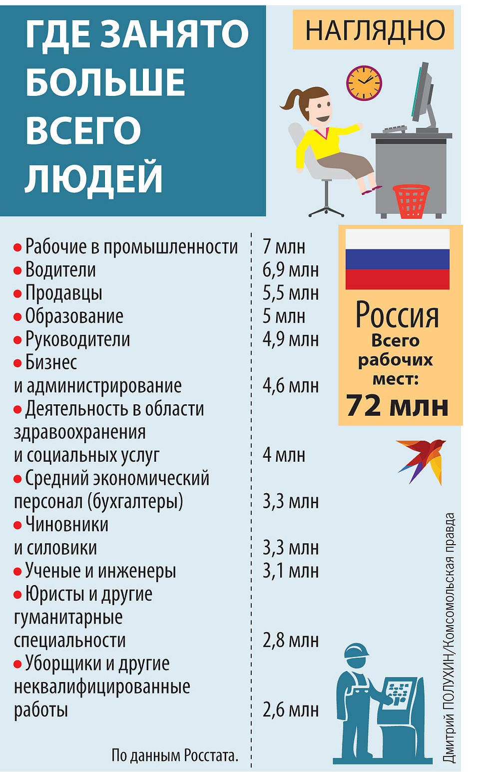 У нас образованные люди на работе занимаются ерундой про 14 часов в сутки,  а толку от этого ноль