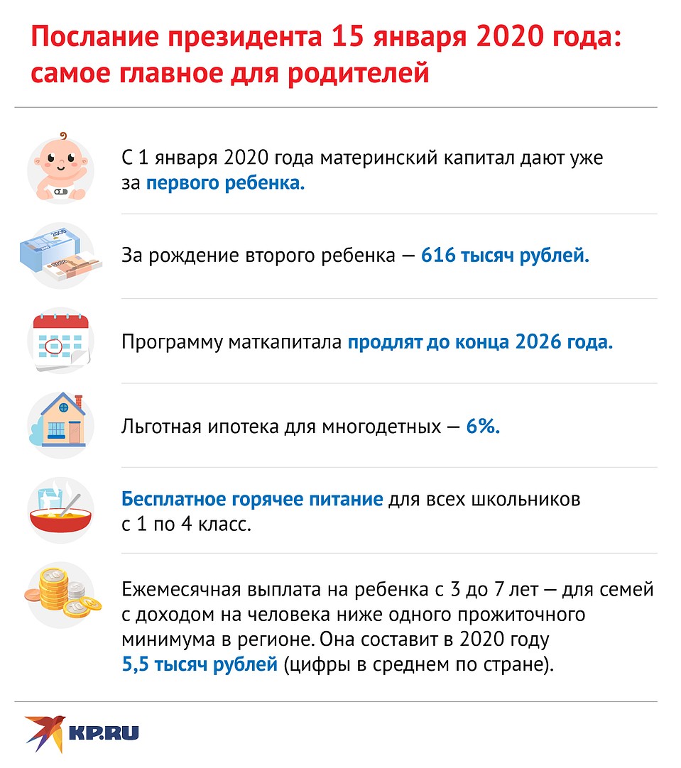 Кто имеет право на новые детские выплаты из послания президента |  17.01.2020 | Саратов - БезФормата