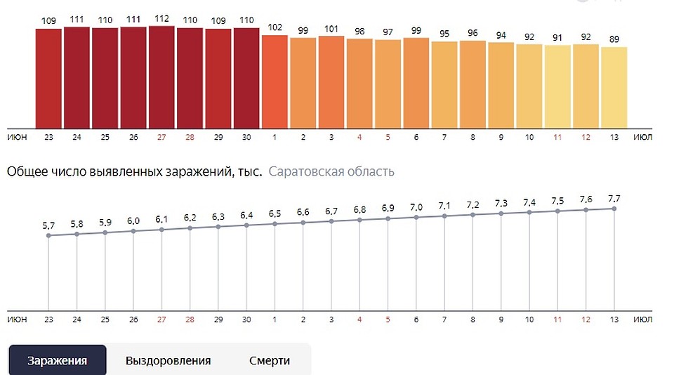 Сколько заразивших в екатеринбурге